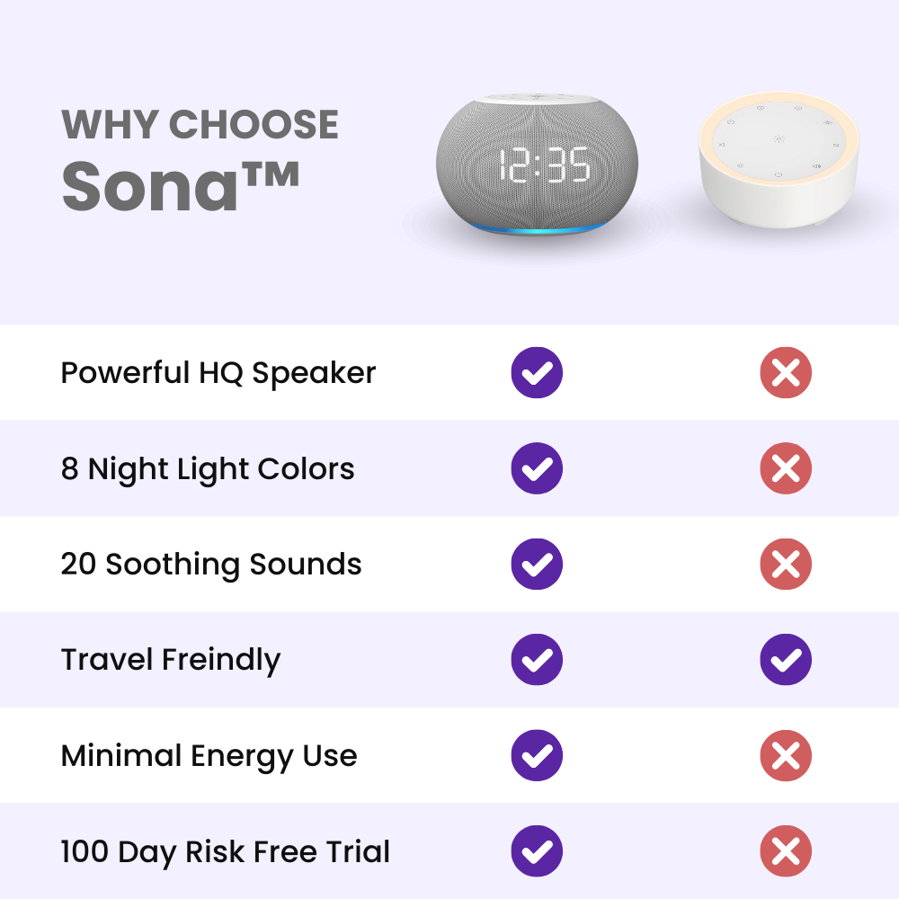 Sona™ White Noise Machine