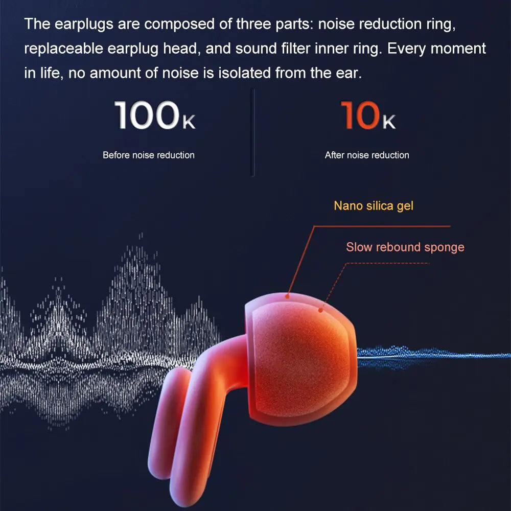 iMeBoBo Multi-Layer Noise Earplug