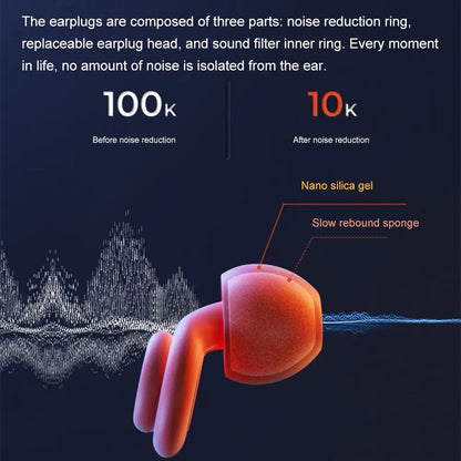 iMeBoBo Multi-Layer Noise Earplug