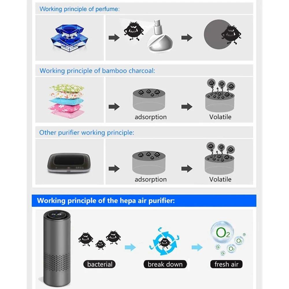 Infrared Car Air Purifier_Air Purifier_SolisSleep_