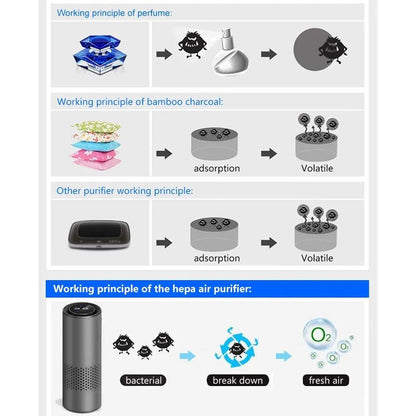 Infrared Car Air Purifier_Air Purifier_SolisSleep_